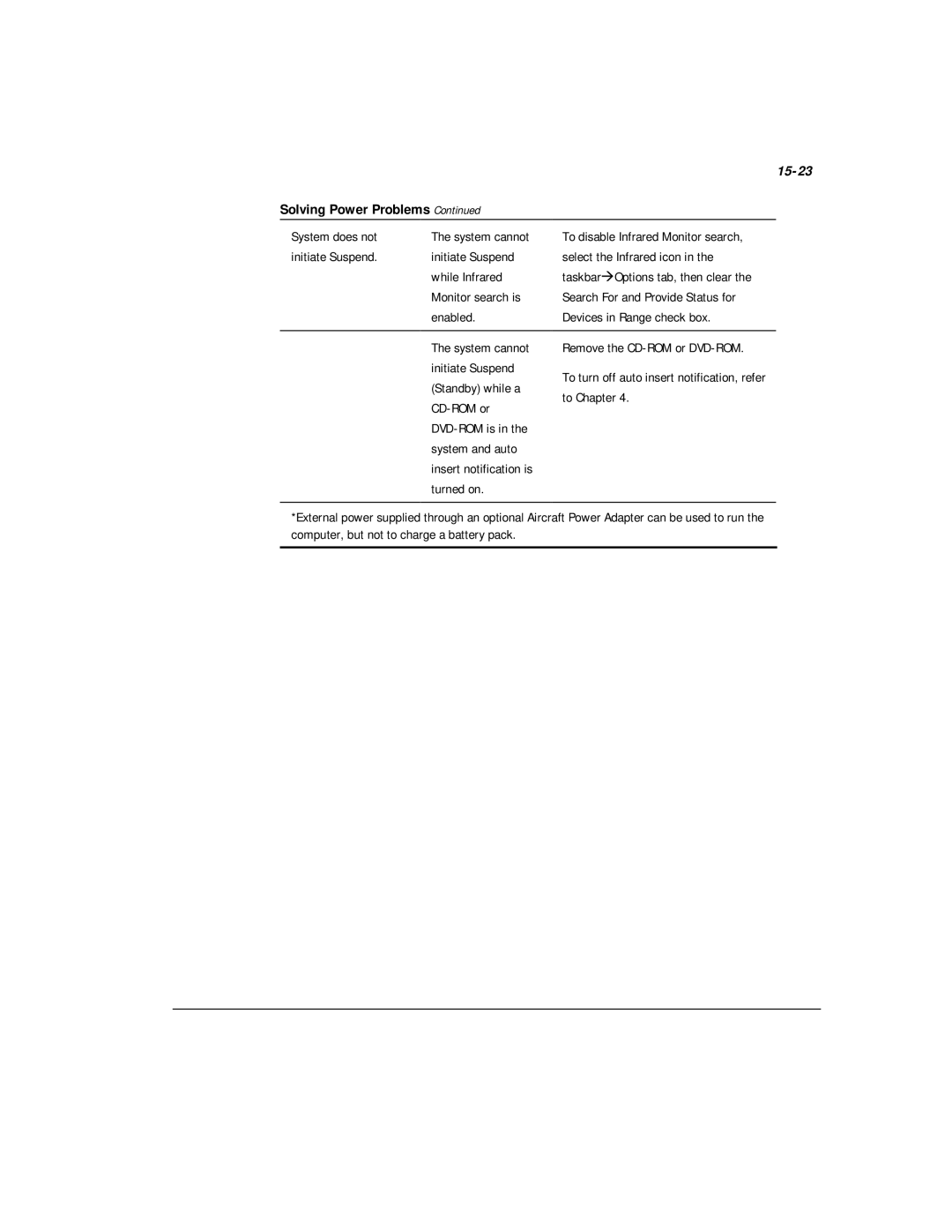 Compaq M300 manual 15-23, Solving Power Problems 