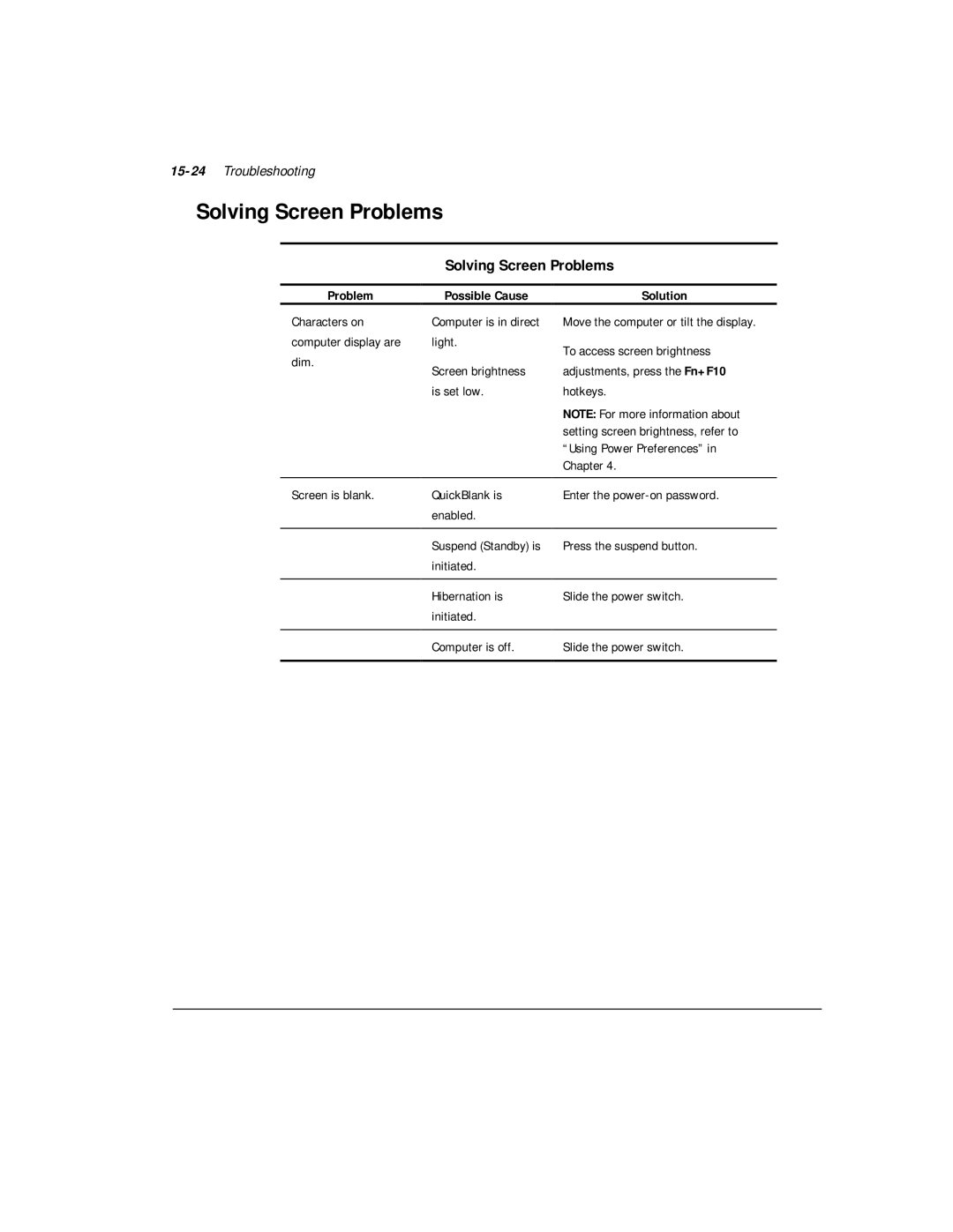 Compaq M300 manual Solving Screen Problems, 15-24Troubleshooting 