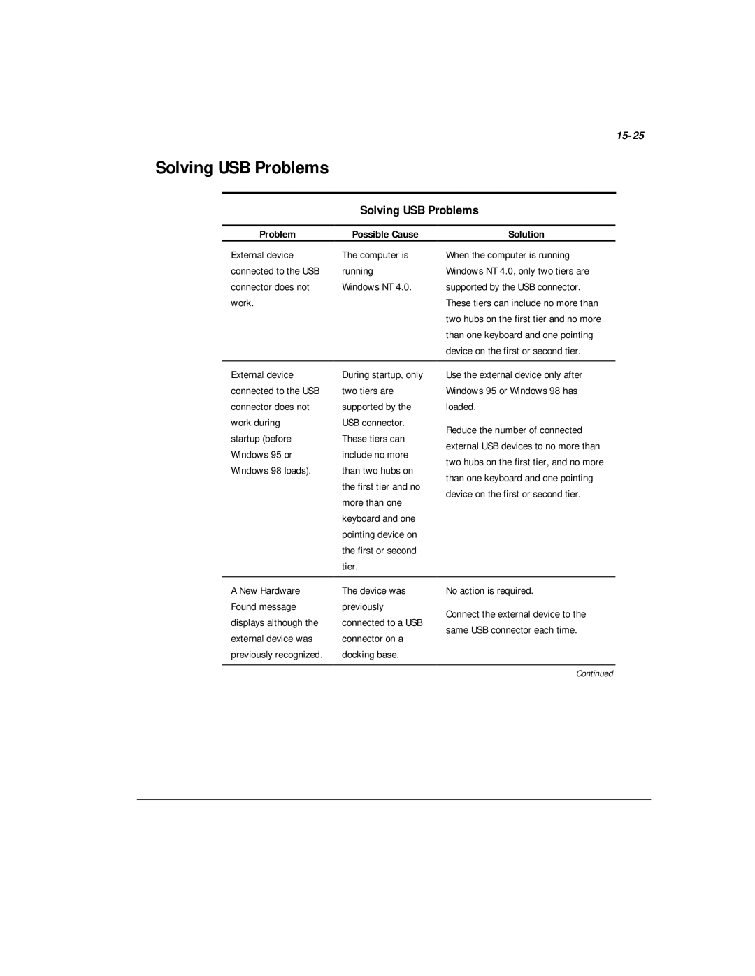 Compaq M300 manual Solving USB Problems, 15-25 