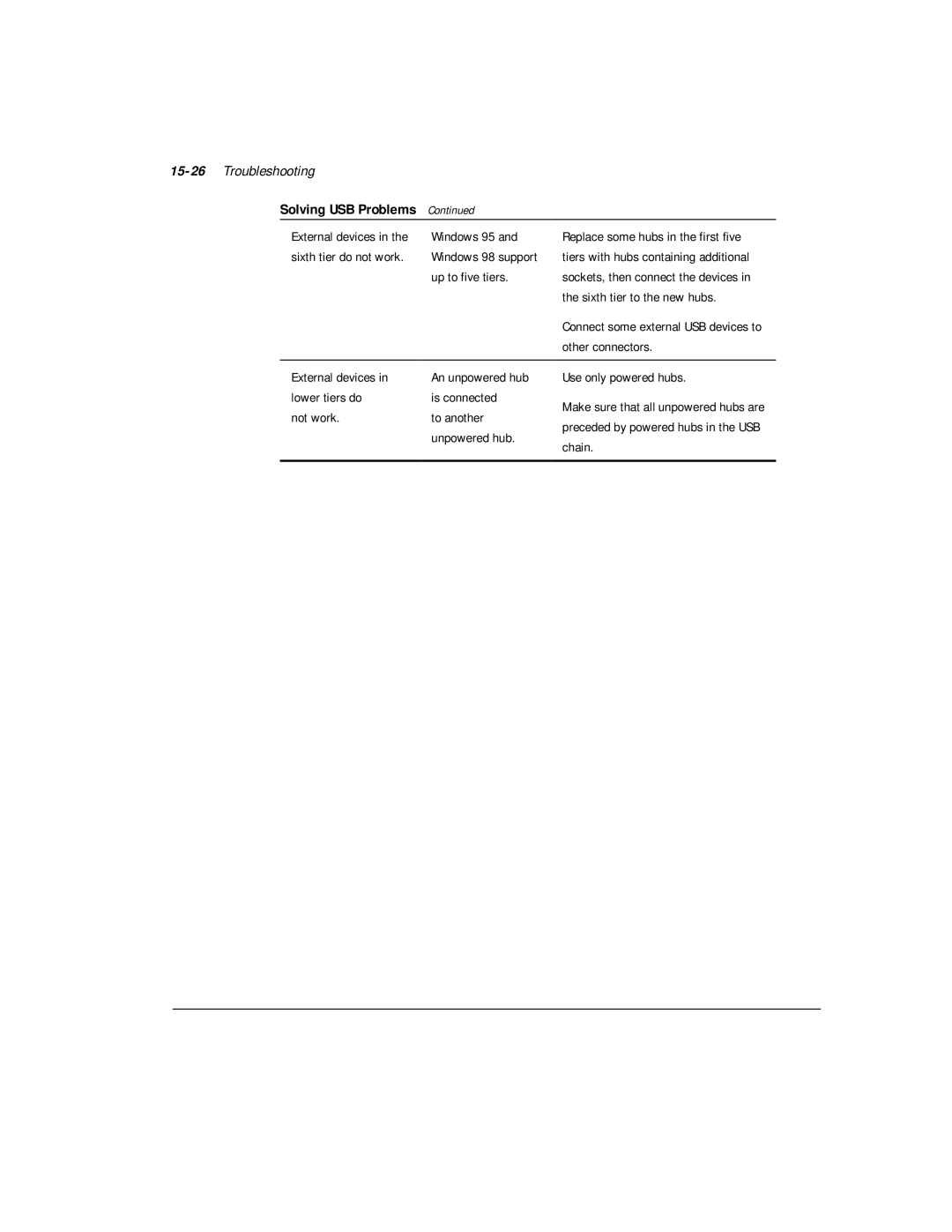 Compaq M300 manual 15-26Troubleshooting, Windows 95, Up to five tiers, External devices 