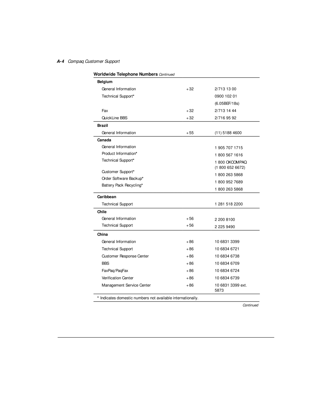 Compaq M300 manual 4Compaq Customer Support, Worldwide Telephone Numbers 