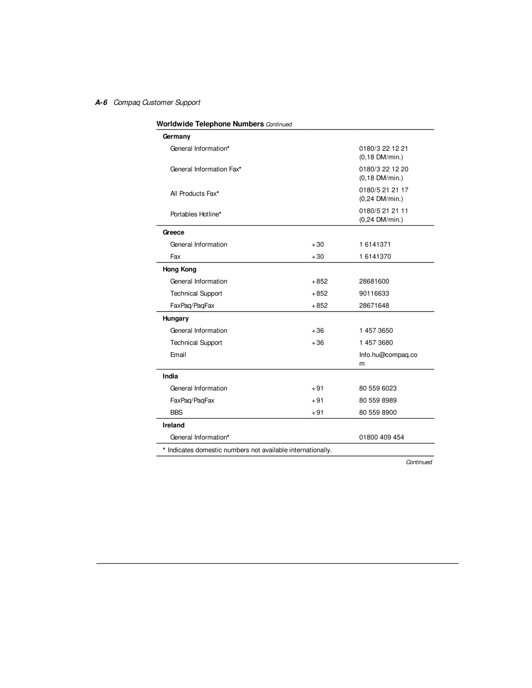 Compaq M300 manual 6Compaq Customer Support 