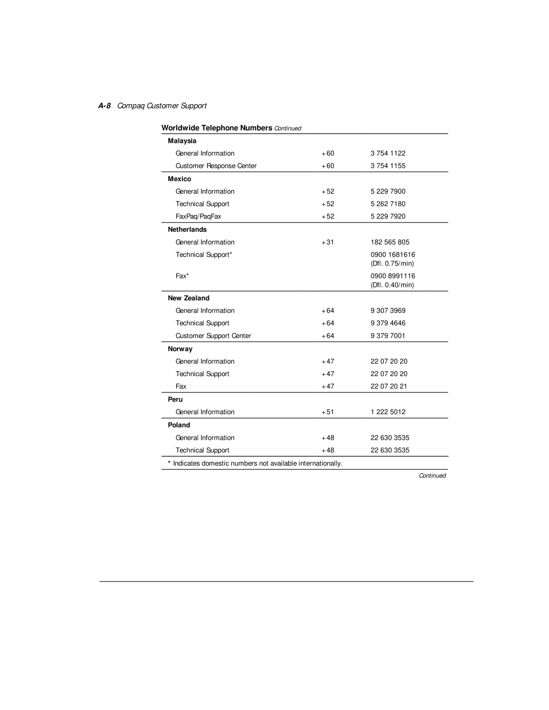 Compaq M300 manual 8Compaq Customer Support 