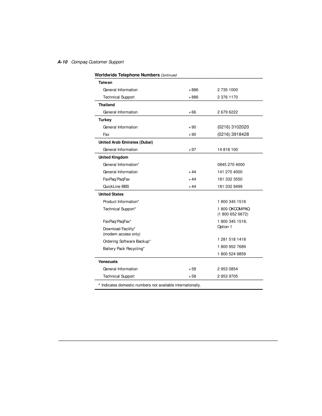 Compaq M300 manual 10Compaq Customer Support 