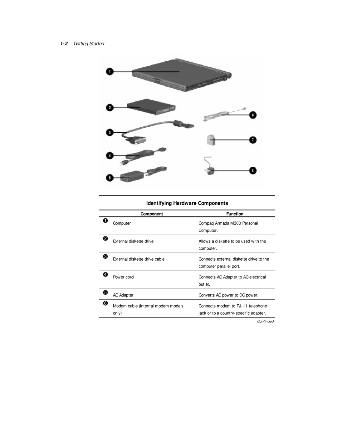 Compaq M300 manual Identifying Hardware Components, 2Getting Started, Function 