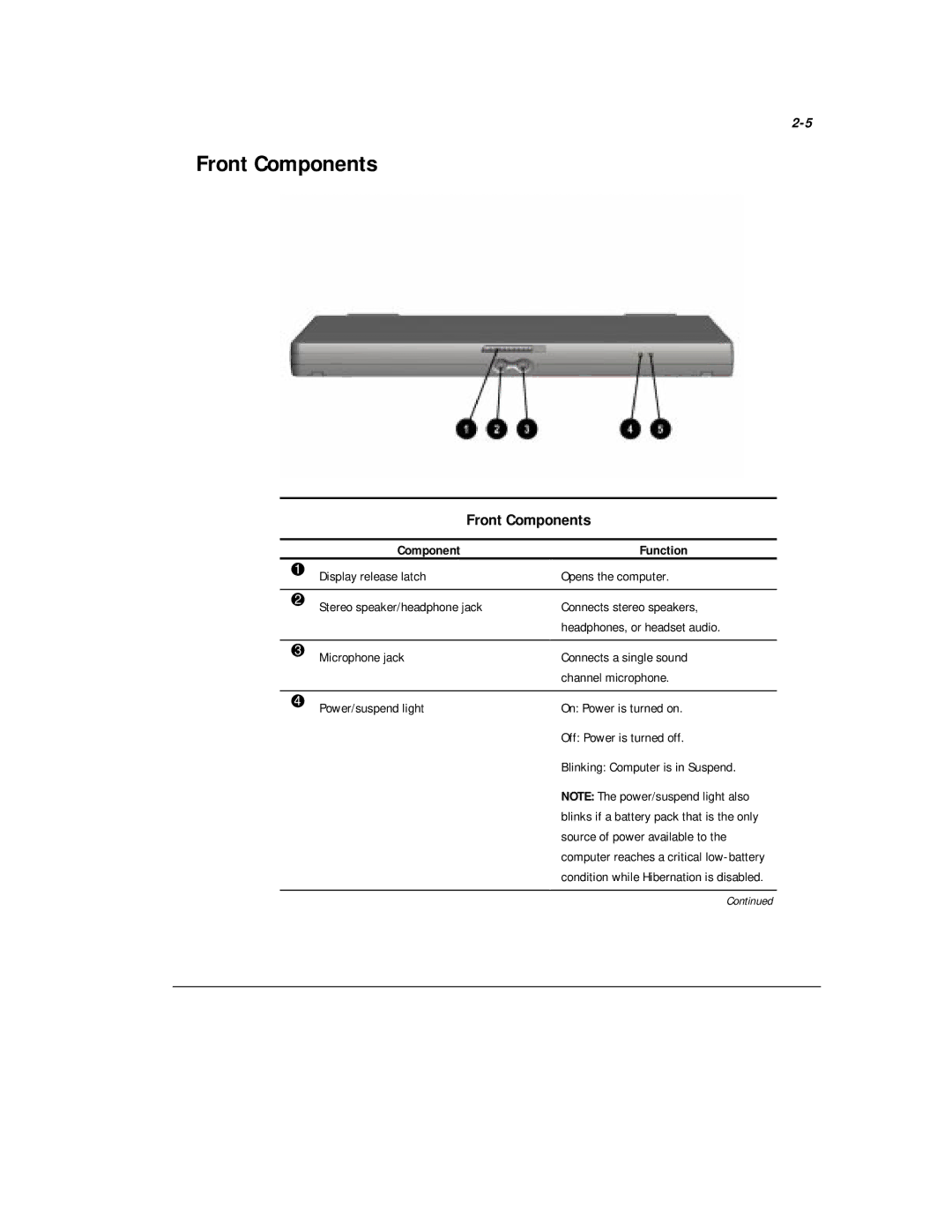 Compaq M300 manual Front Components, Opens the computer 