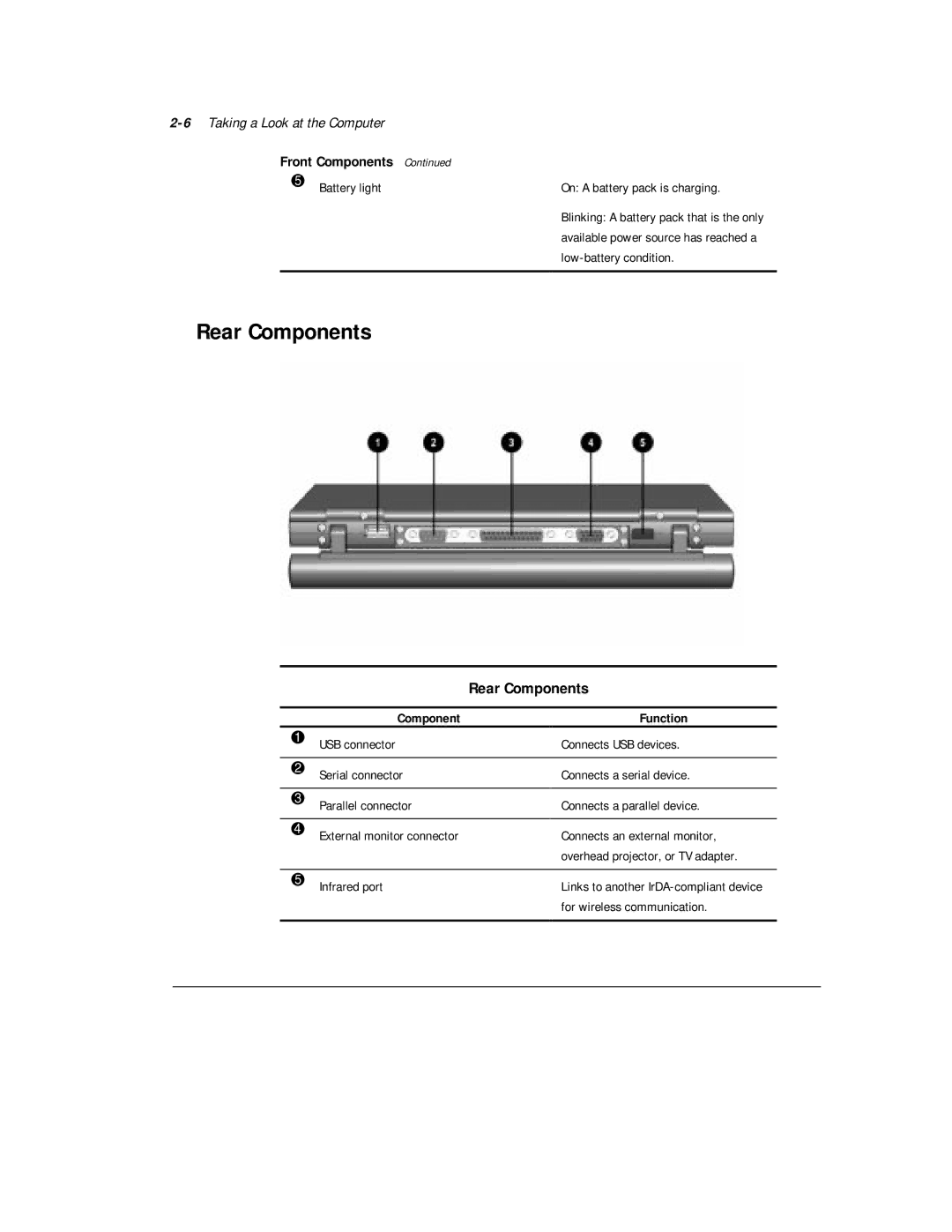 Compaq M300 manual Rear Components 