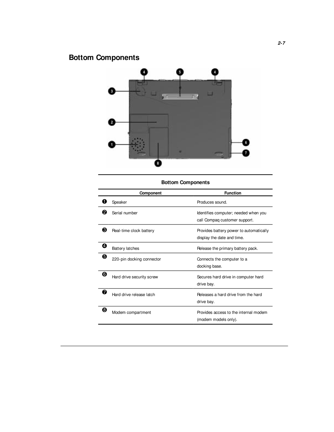 Compaq M300 manual Bottom Components, Produces sound 