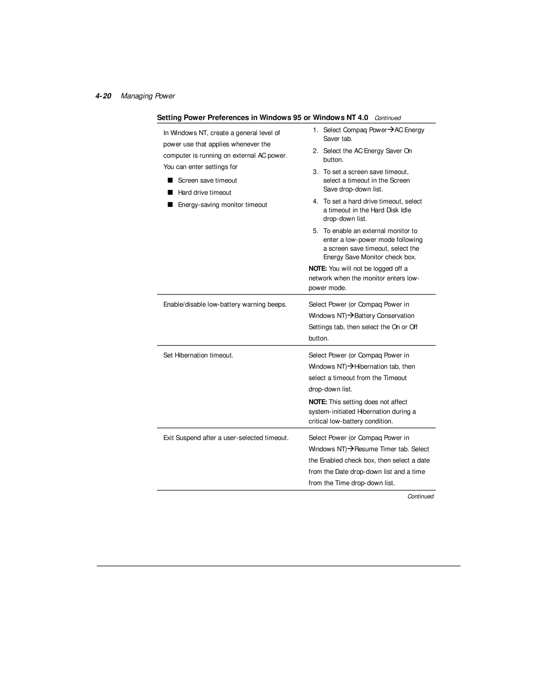 Compaq M300 manual 20Managing Power, Setting Power Preferences in Windows 95 or Windows NT, Set Hibernation timeout 