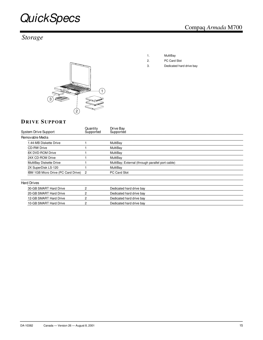 Compaq M700 warranty Storage, Hard Drives 