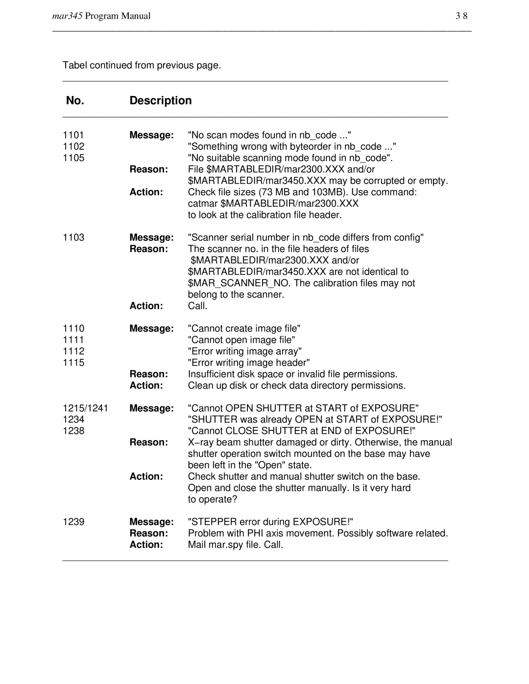 Compaq mar345 manual 1101 