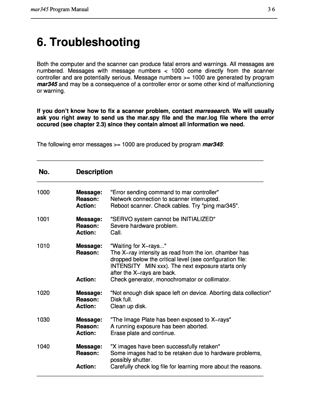 Compaq manual Troubleshooting, No. Description, mar345 Program Manual 