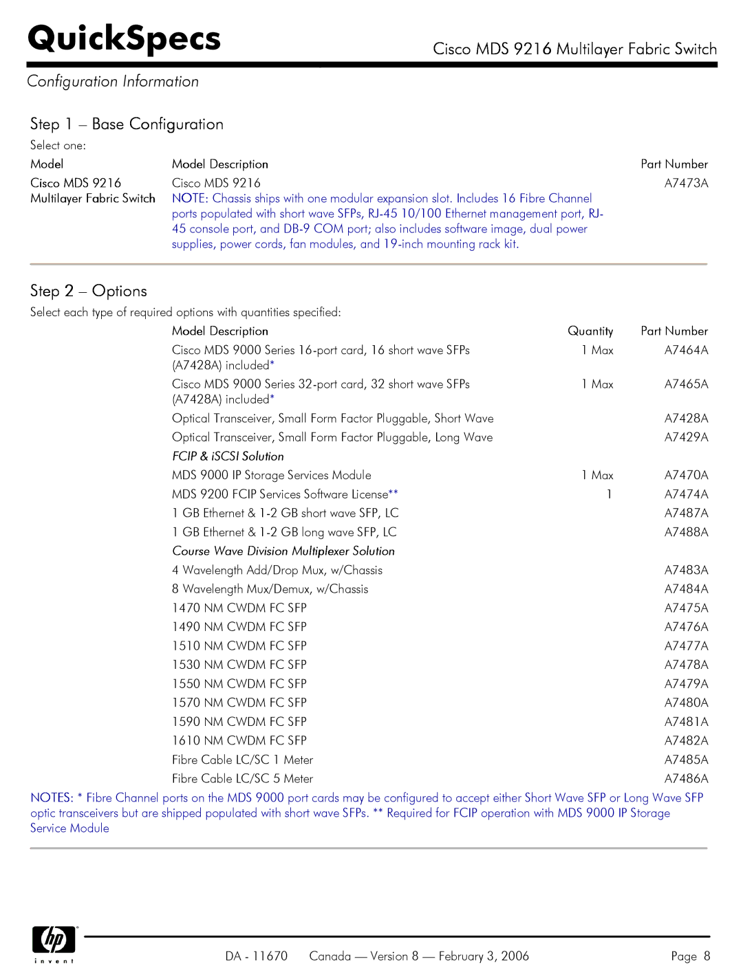 Compaq MDS 9216 manual Configuration Information, Base Configuration, Options, Model Description Quantity 