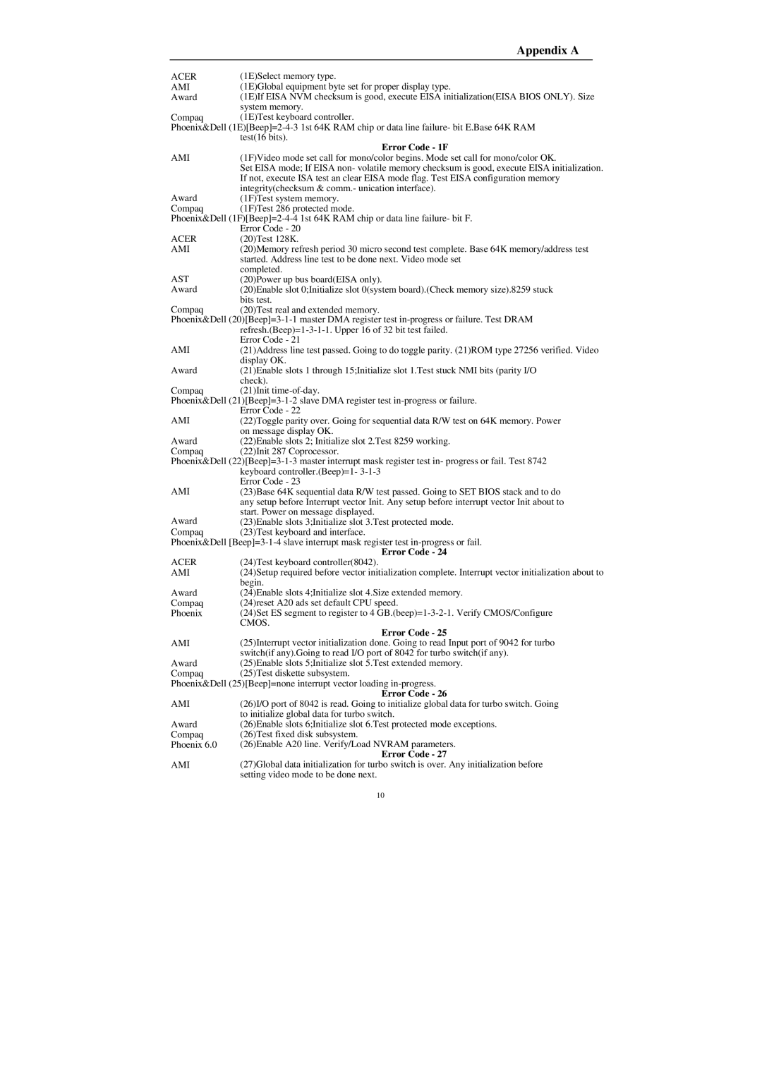 Compaq Mega-Post manual Error Code 1F 