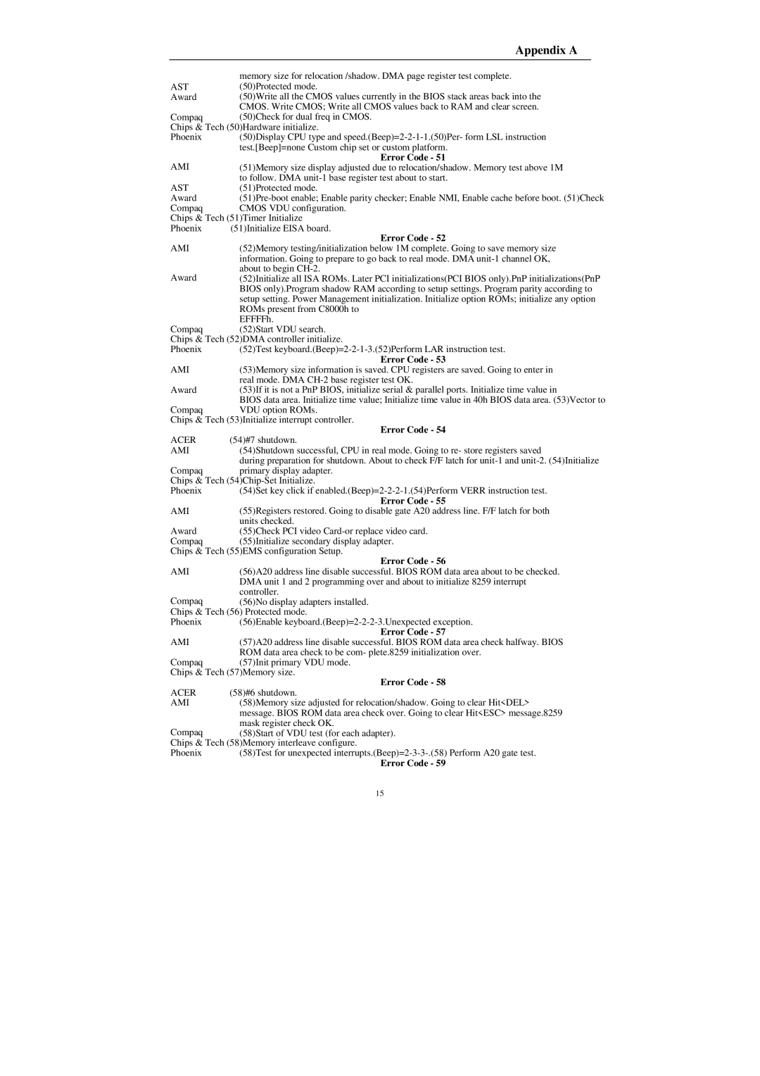 Compaq Mega-Post manual 50Protected mode 