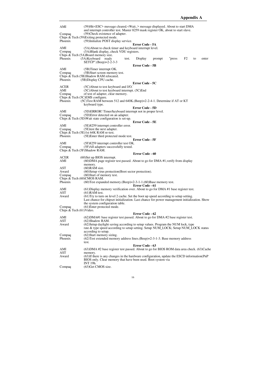 Compaq Mega-Post manual Error Code 5A, Error Code 5B, Error Code 5C, Error Code 5D, Error Code 5E, Error Code 5F 