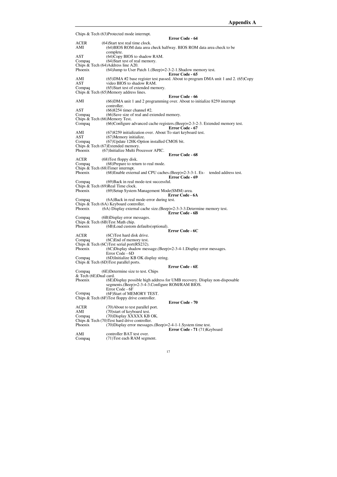 Compaq Mega-Post manual Error Code 6A, Error Code 6B, Error Code 6C, Error Code 6E, Error Code 71 71Keyboard 