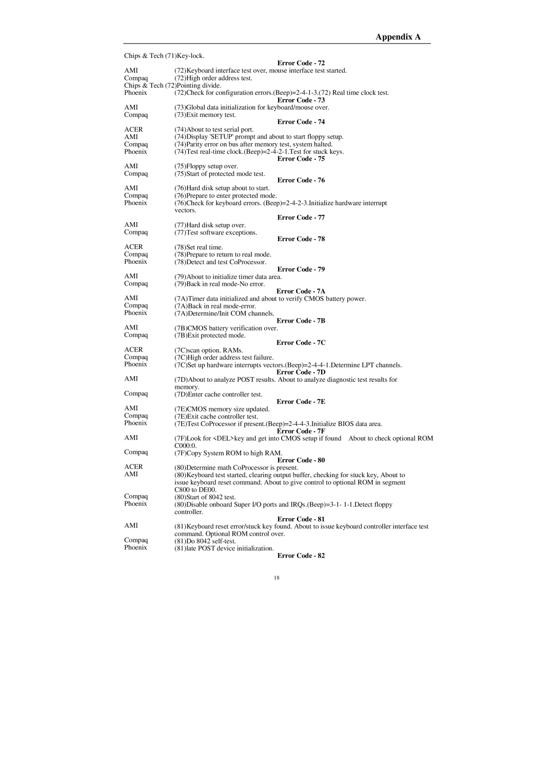 Compaq Mega-Post manual Error Code 7A, Error Code 7B, Error Code 7C, Error Code 7D, Error Code 7E, Error Code 7F 