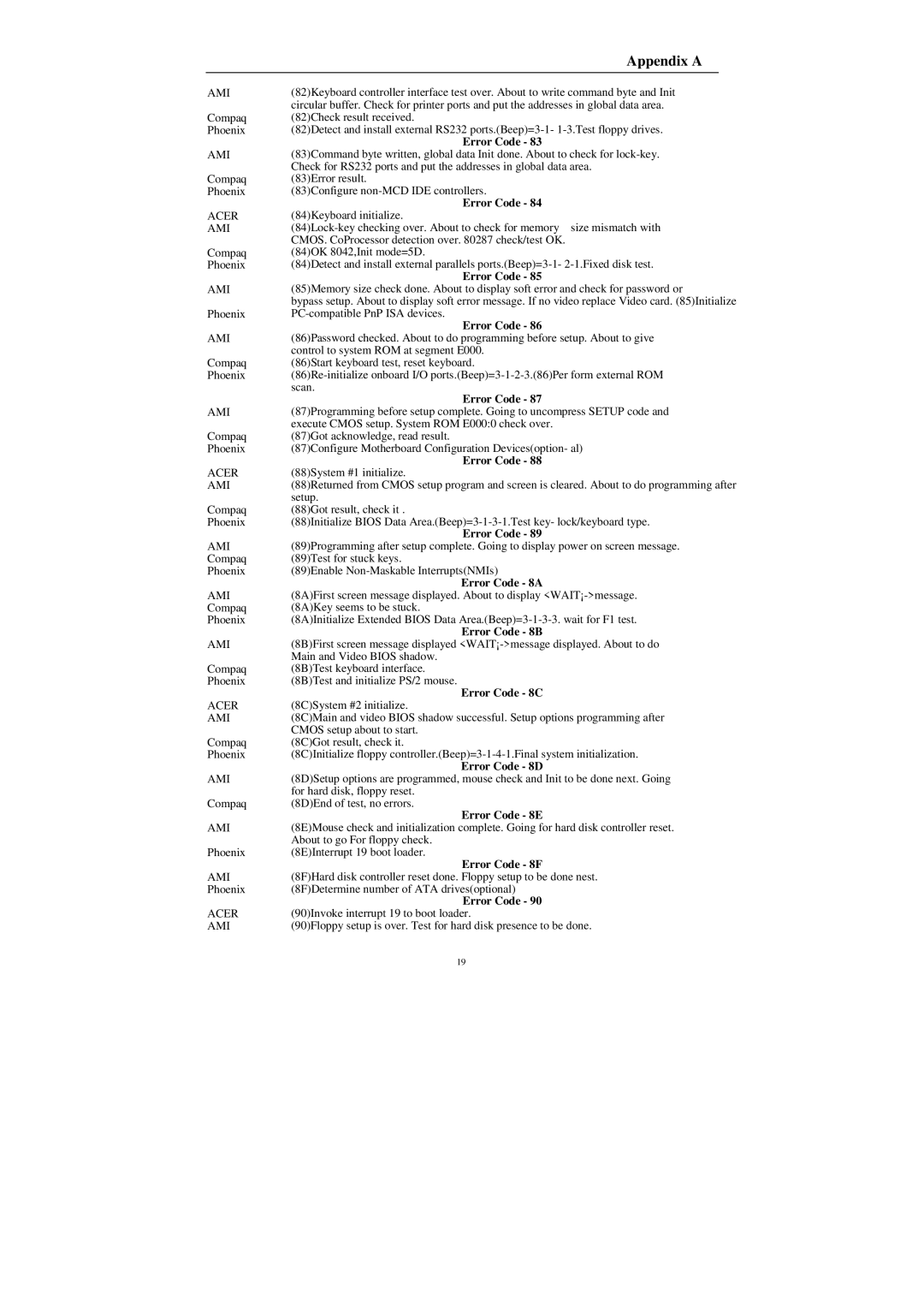 Compaq Mega-Post manual Error Code 8A, Error Code 8B, Error Code 8C, Error Code 8D, Error Code 8E, Error Code 8F 