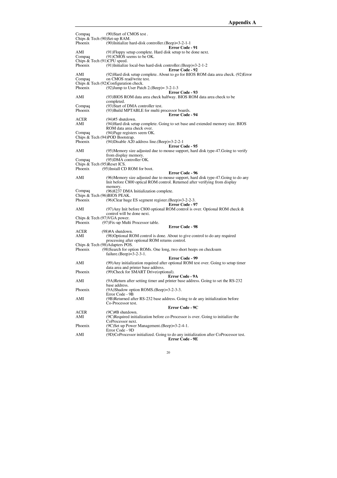 Compaq Mega-Post manual Error Code 9A, Error Code 9C, Error Code 9E 