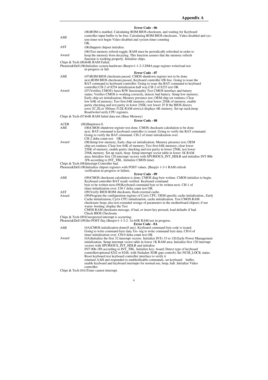 Compaq Mega-Post manual Acer, Error Code 0A 