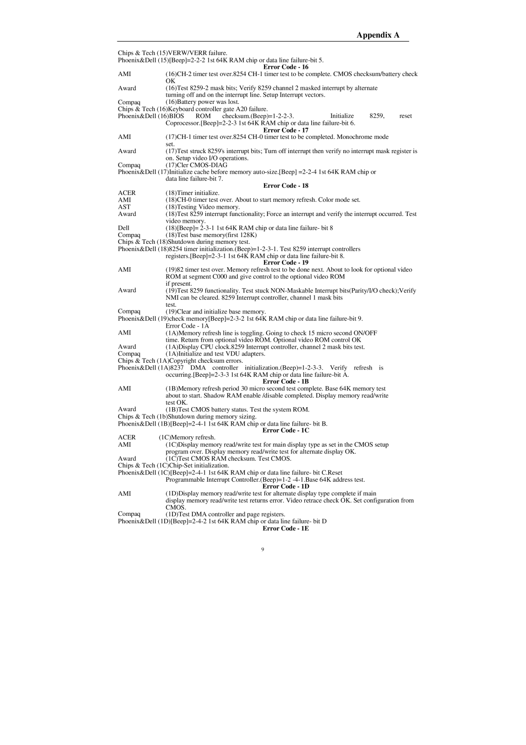 Compaq Mega-Post manual Error Code 1B, Error Code 1C, Error Code 1D, Error Code 1E 