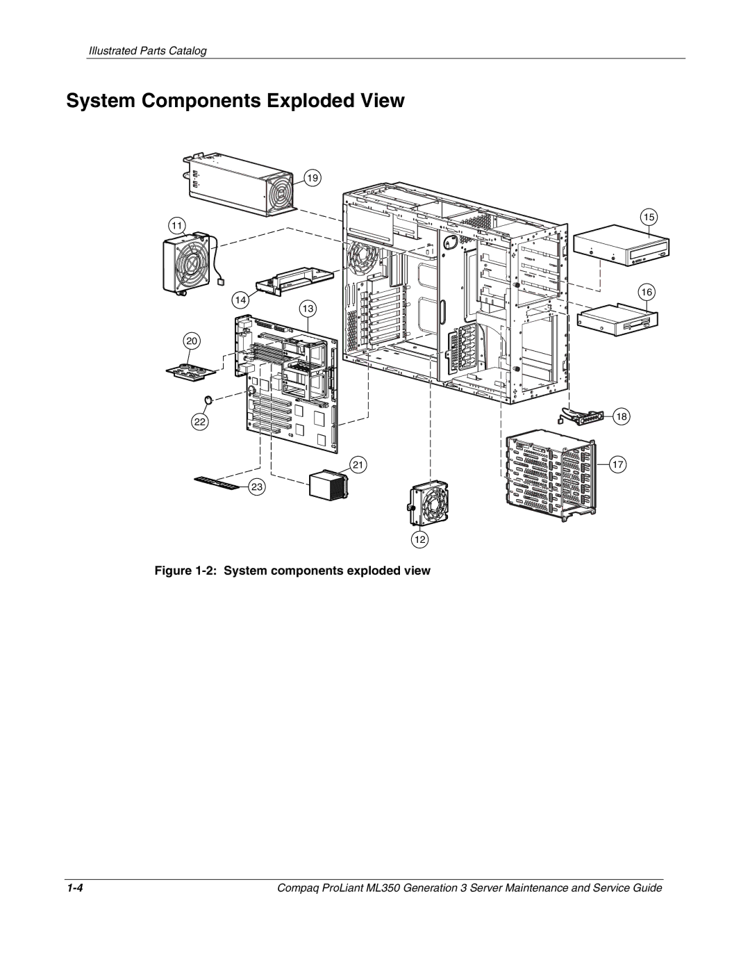 Compaq ML350 manual System Components Exploded View, System components exploded view 