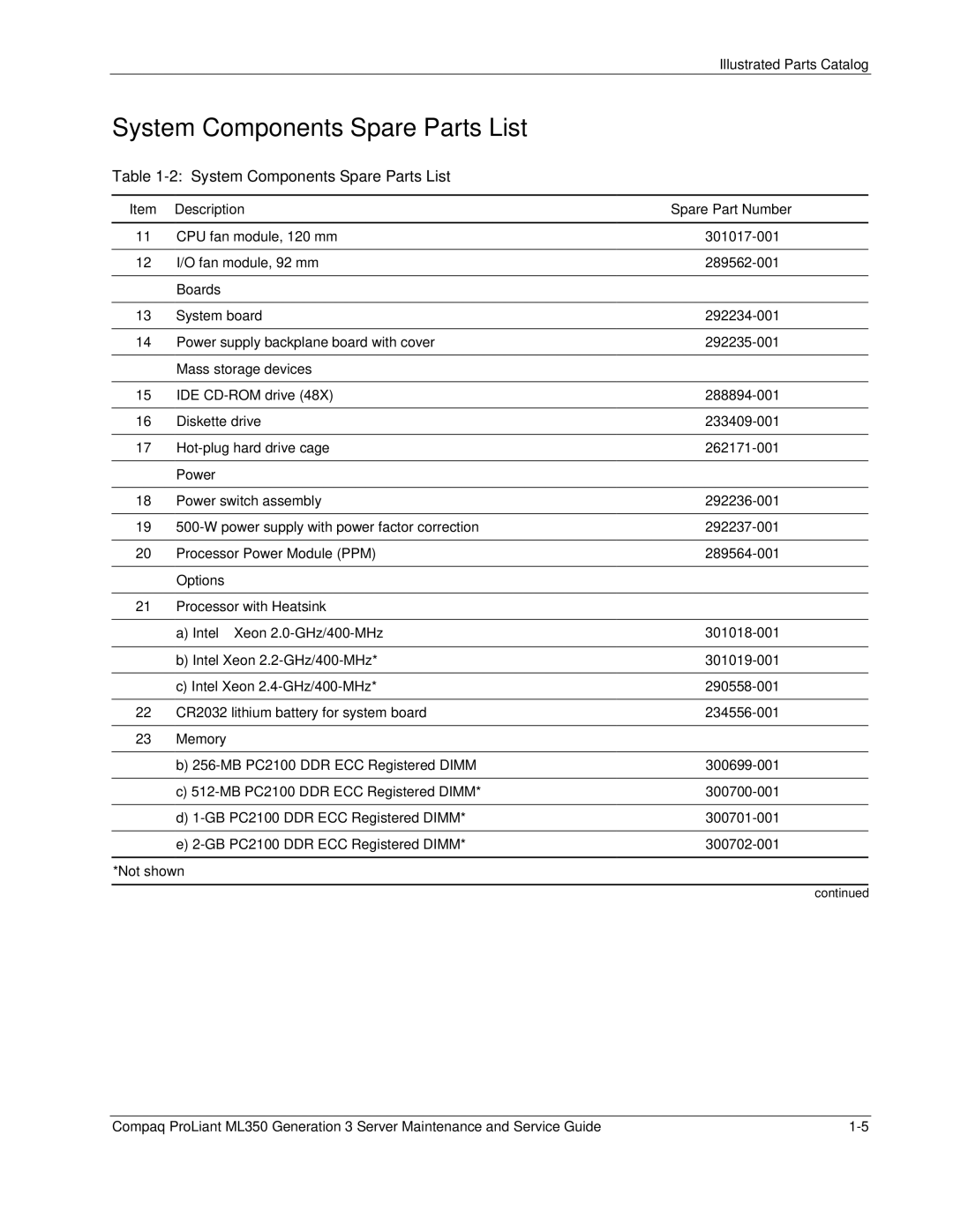 Compaq ML350 manual System Components Spare Parts List 