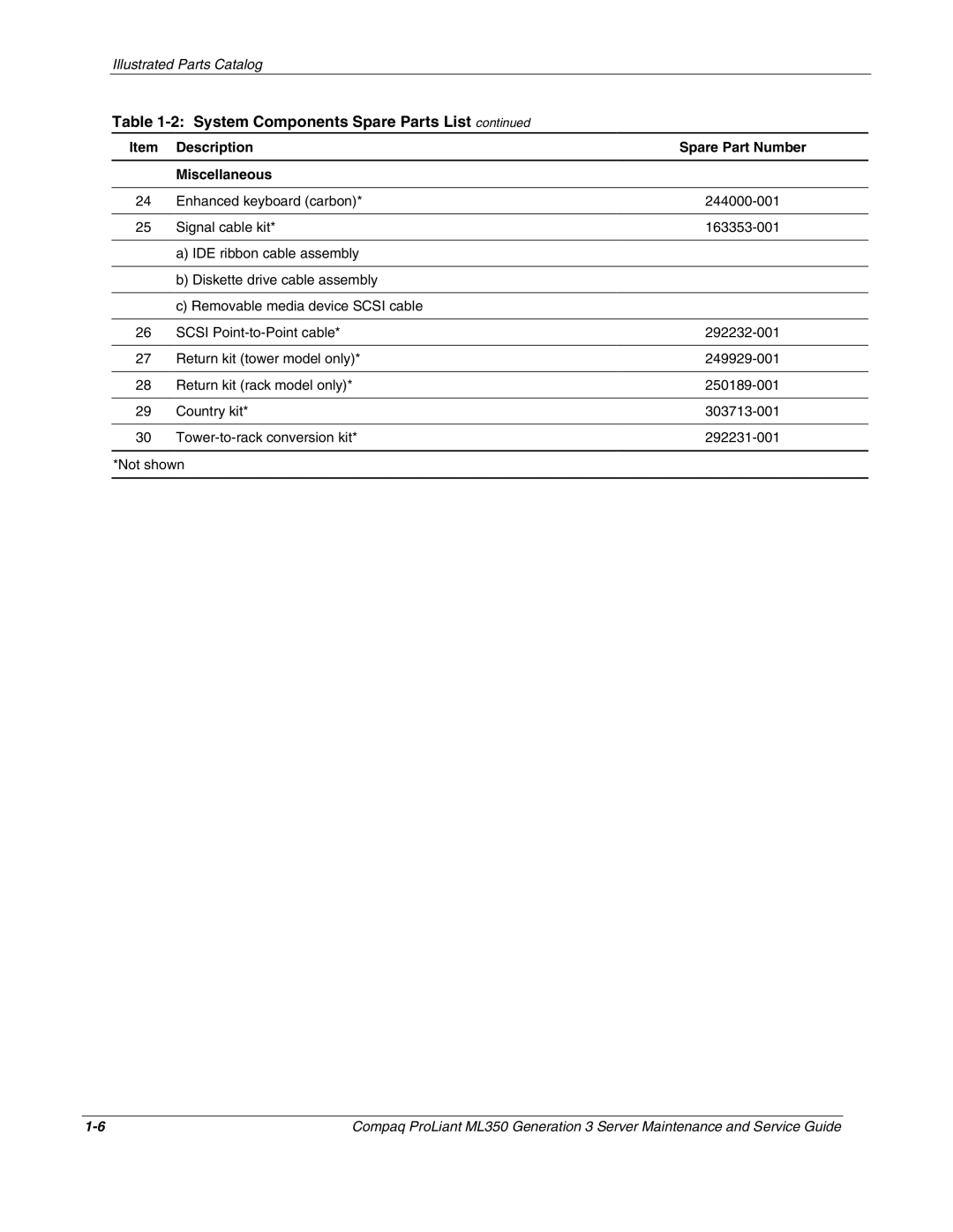 Compaq ML350 manual System Components Spare Parts List, Description Spare Part Number Miscellaneous 