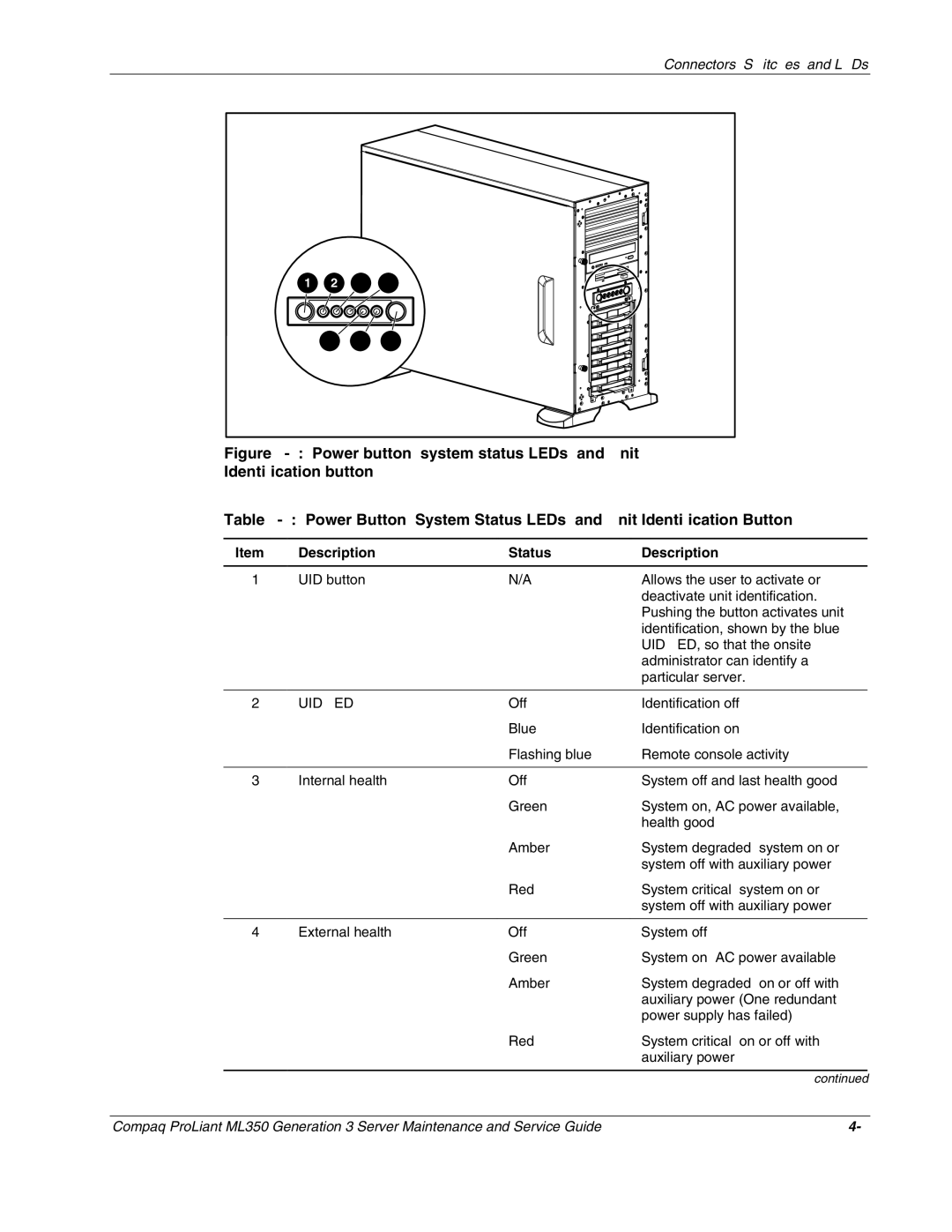 Compaq ML350 manual Description Status, Uid Led 