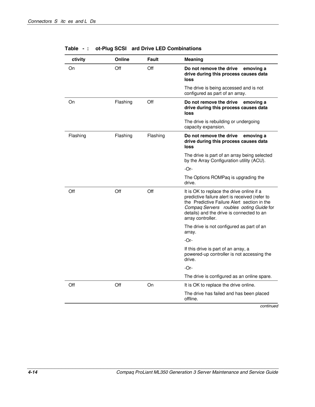 Compaq ML350 Hot-Plug Scsi Hard Drive LED Combinations, Activity Online Fault Meaning, Do not remove the drive. Removing a 