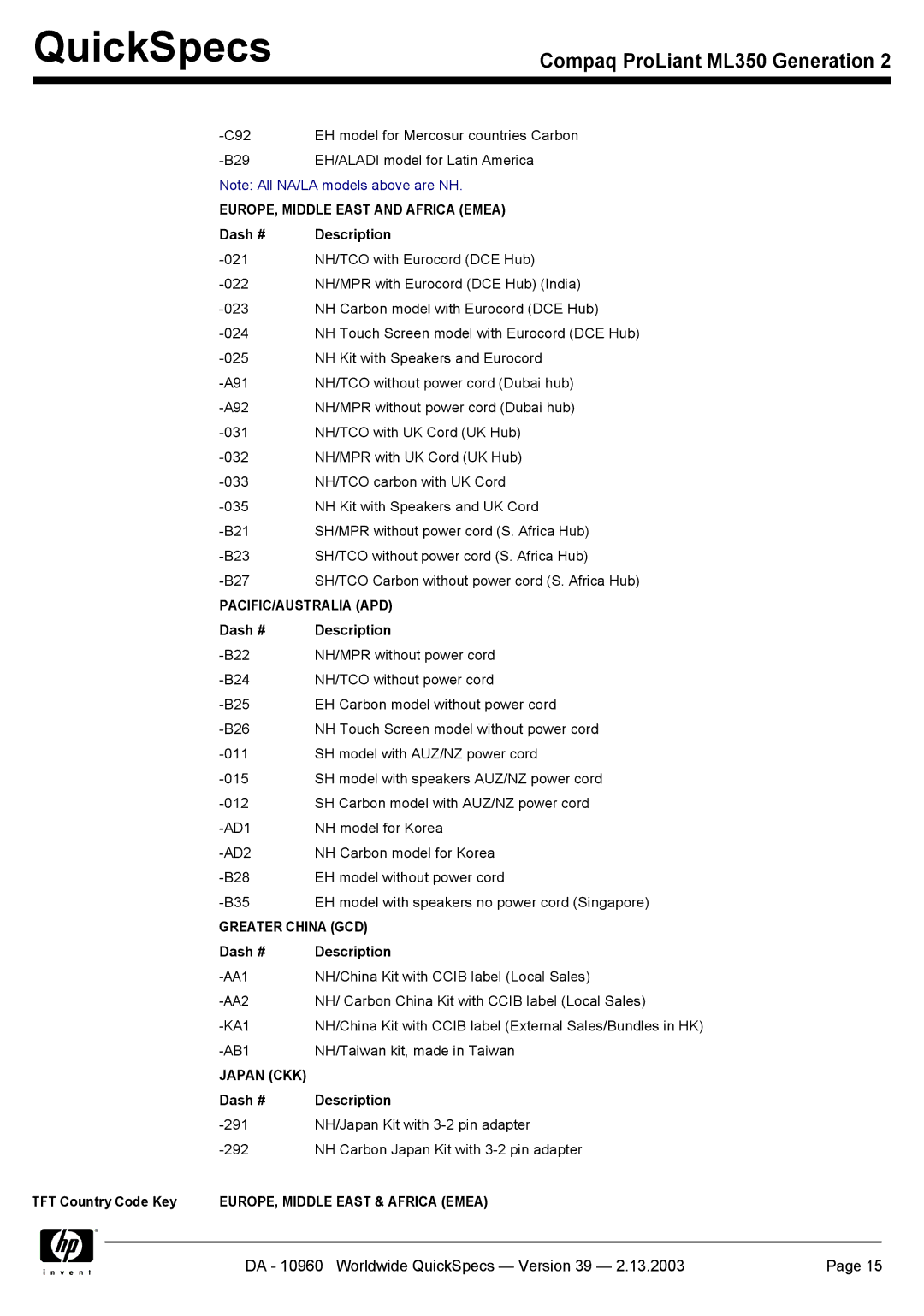 Compaq ML350 specifications EUROPE, Middle East and Africa Emea, TFT Country Code Key 