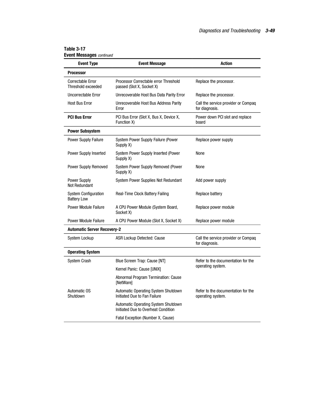 Compaq ML370 manual Event Type Event Message Action Processor, PCI Bus Error, Power Subsystem, Automatic Server Recovery-2 