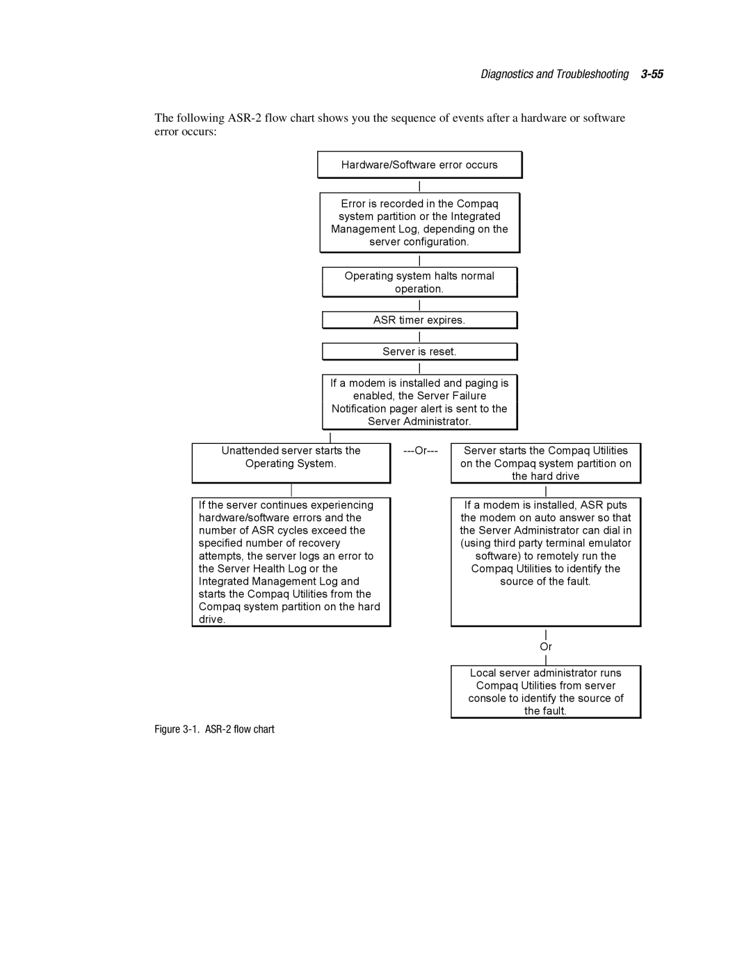 Compaq ML370 manual Diagnostics and Troubleshooting 