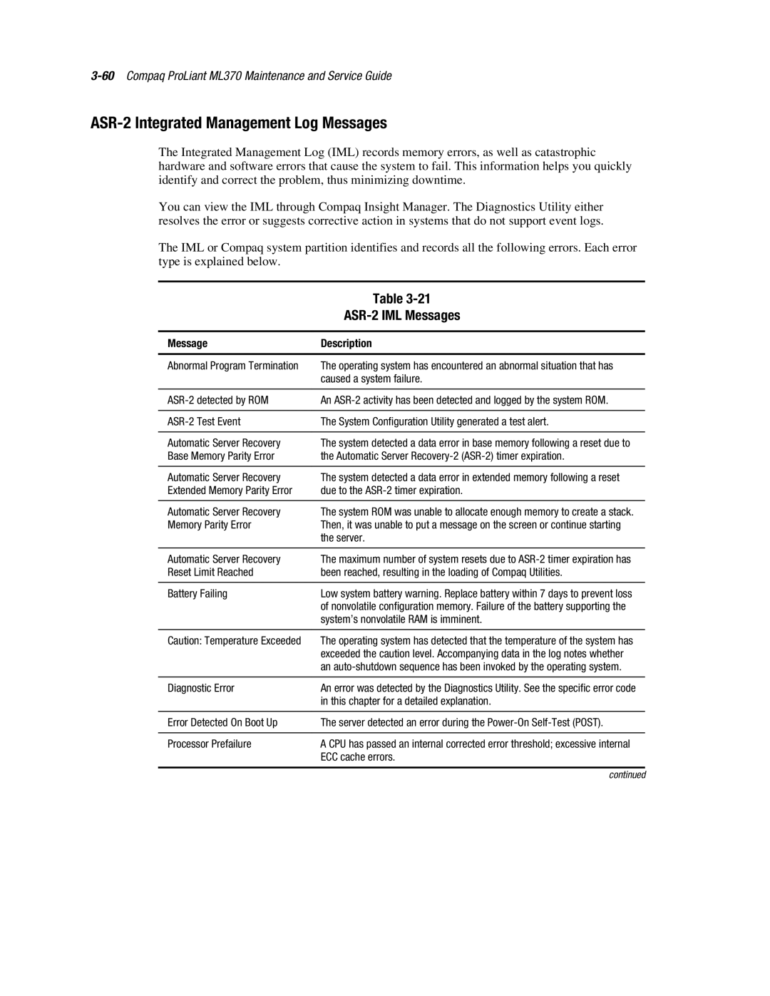 Compaq ML370 manual ASR-2 Integrated Management Log Messages, ASR-2 IML Messages, Message Description 