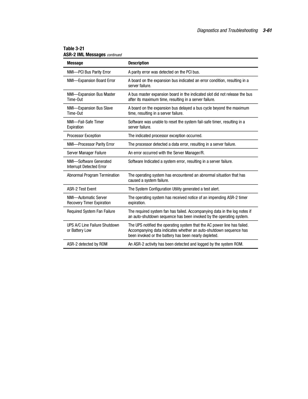 Compaq ML370 manual ASR-2 IML Messages Description 