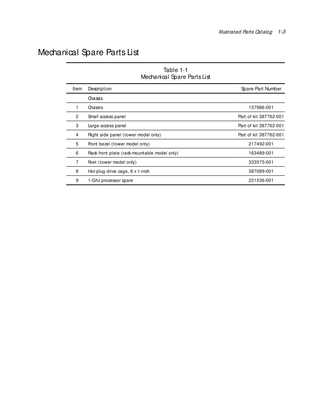 Compaq ML370 manual Mechanical Spare Parts List, Description, Chassis 