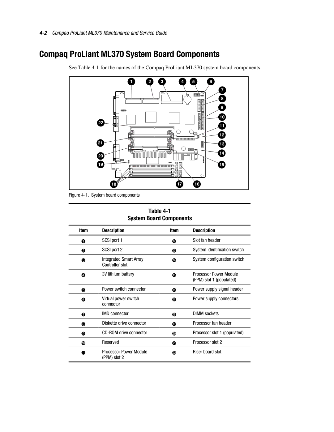 Compaq manual Compaq ProLiant ML370 System Board Components, Scsi port Slot fan header 