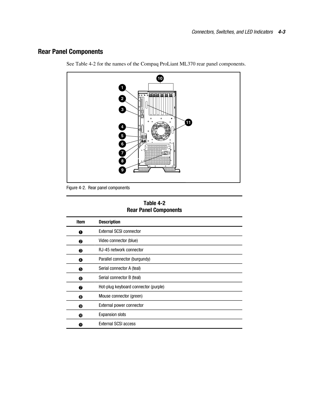 Compaq ML370 manual Rear Panel Components 