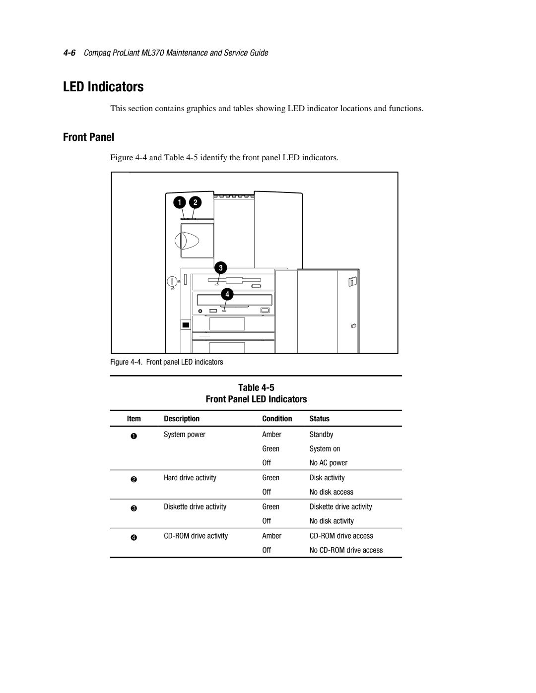 Compaq ML370 manual Front Panel LED Indicators, Description Condition Status 