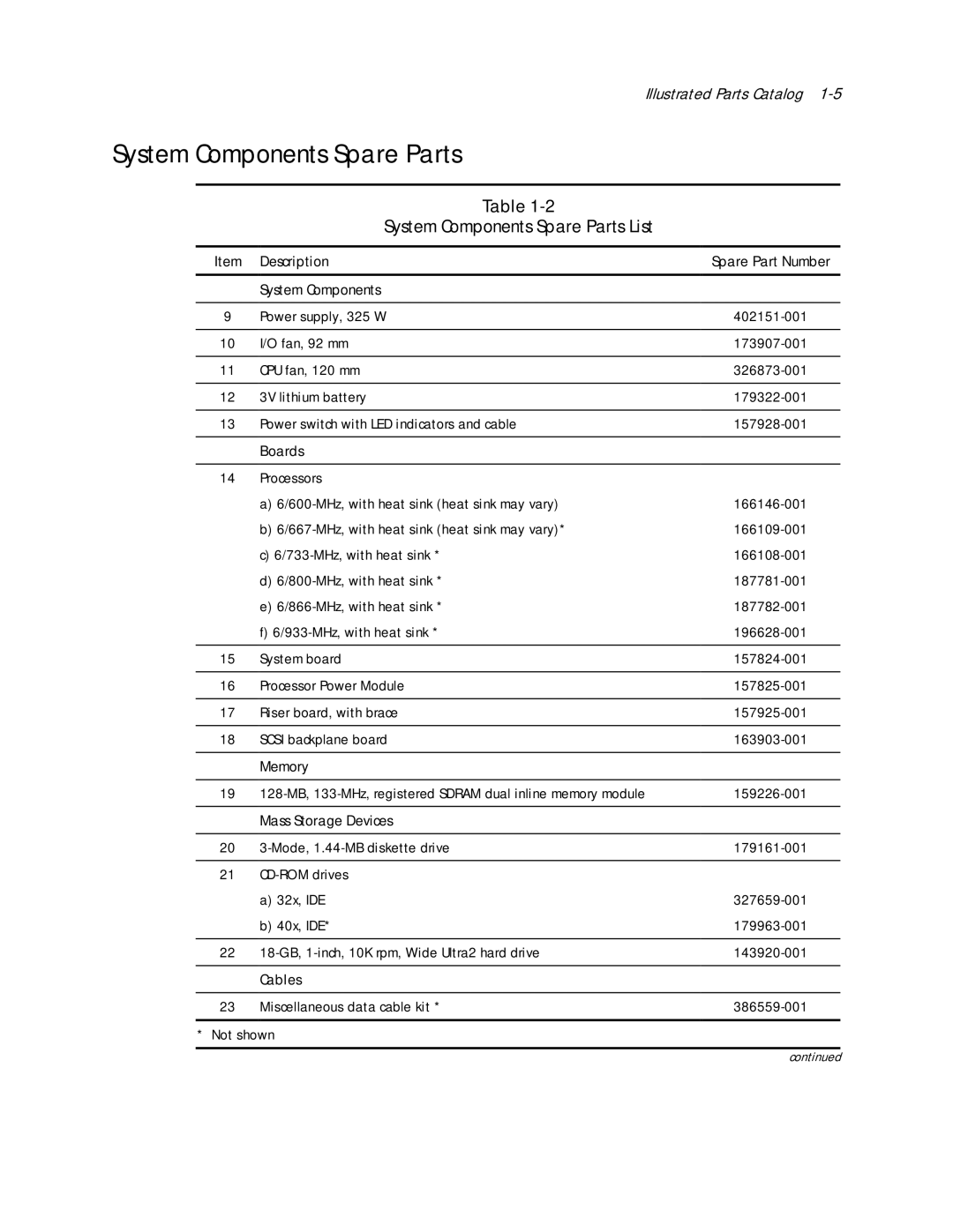 Compaq ML370 manual System Components Spare Parts List 