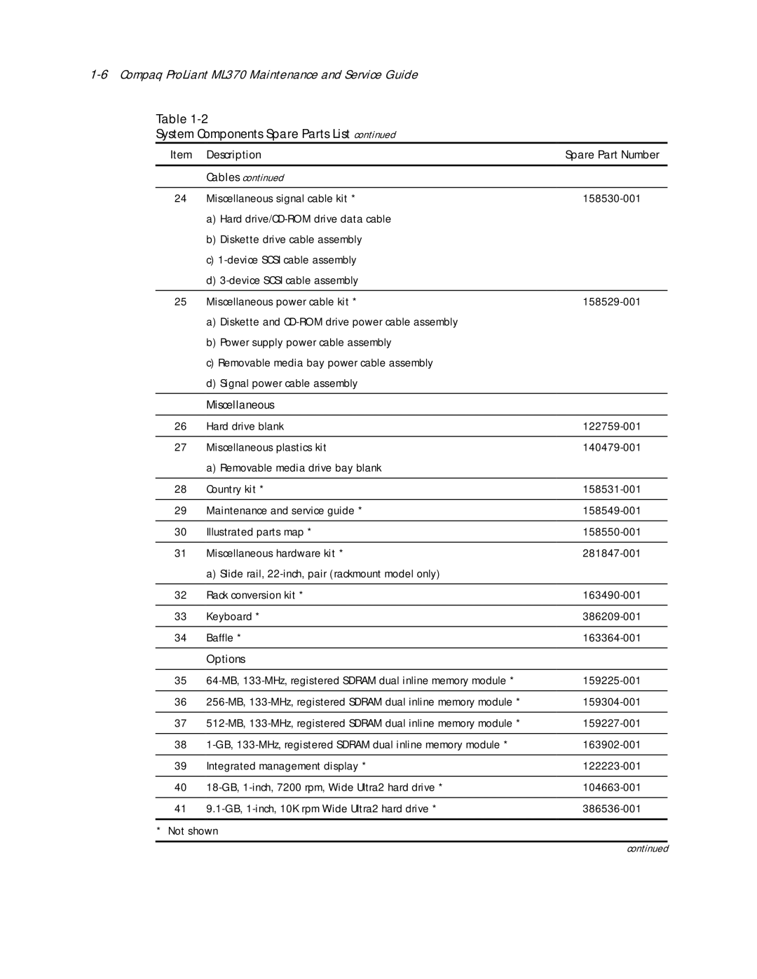 Compaq ML370 manual Miscellaneous, Options 