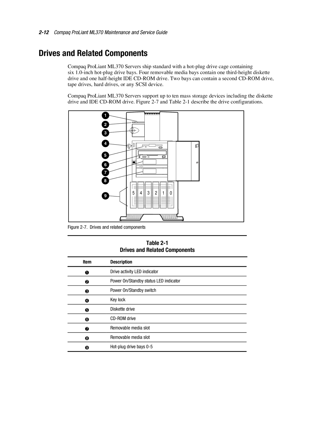 Compaq ML370 manual Drives and Related Components, Item Description 