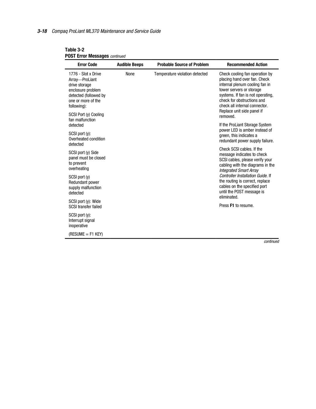 Compaq ML370 manual Array ProLiant, Drive storage, Detected Scsi port y, Green, this indicates a, Overheated condition 