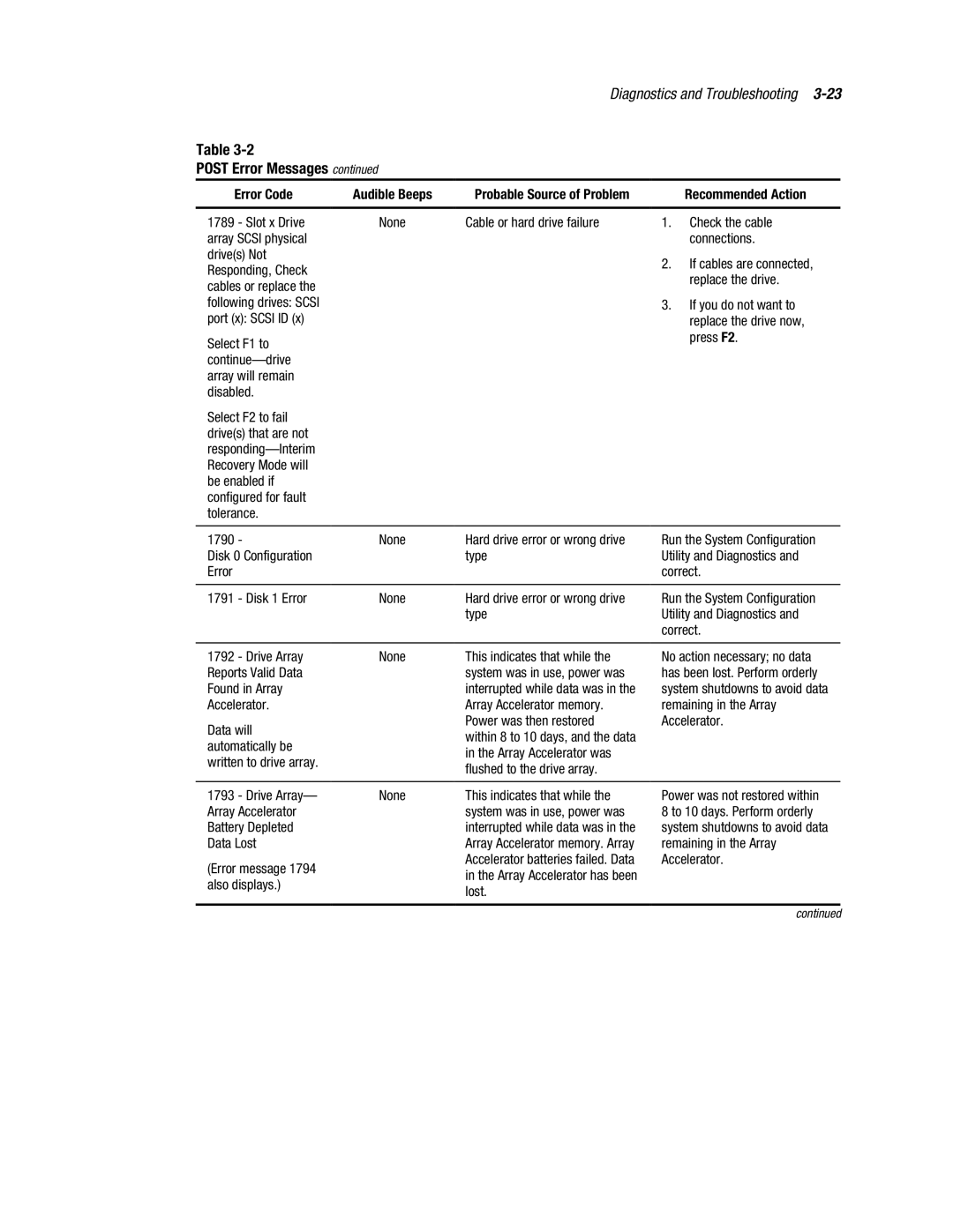 Compaq ML370 Type Utility and Diagnostics Correct Drive Array, This indicates that while, Reports Valid Data, Data Lost 