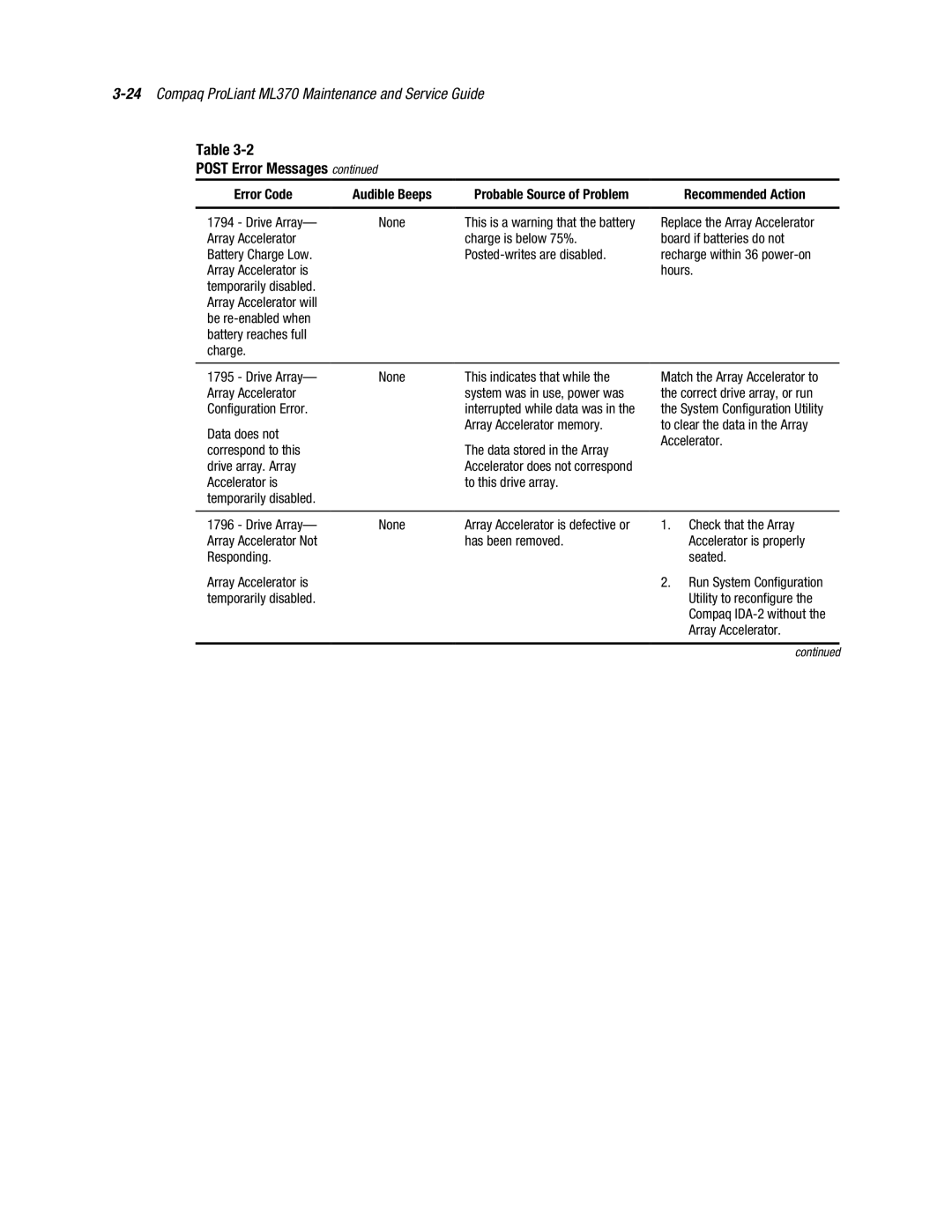 Compaq ML370 manual Drive Array None, Array Accelerator Charge is below 75% Battery Charge Low, Correct drive array, or run 