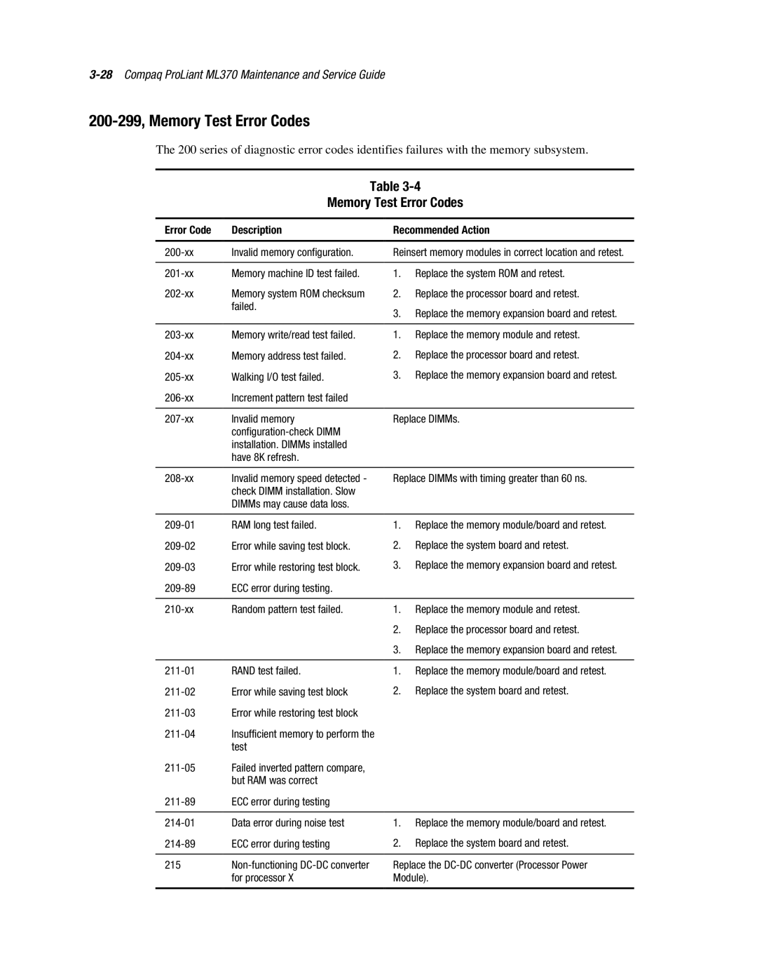 Compaq ML370 manual 200-299, Memory Test Error Codes 