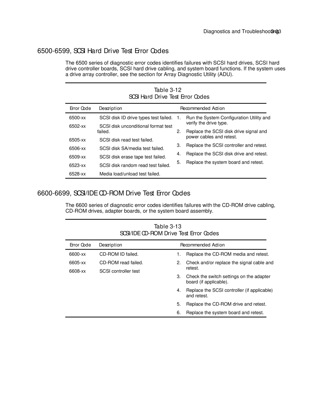 Compaq ML370 manual 6500-6599, Scsi Hard Drive Test Error Codes, 6600-6699, SCSI/IDE CD-ROM Drive Test Error Codes 