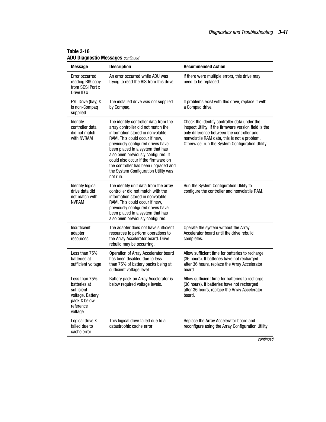 Compaq ML370 manual Is non-Compaq By Compaq Compaq drive Supplied Identify, Controller data Array controller did not match 