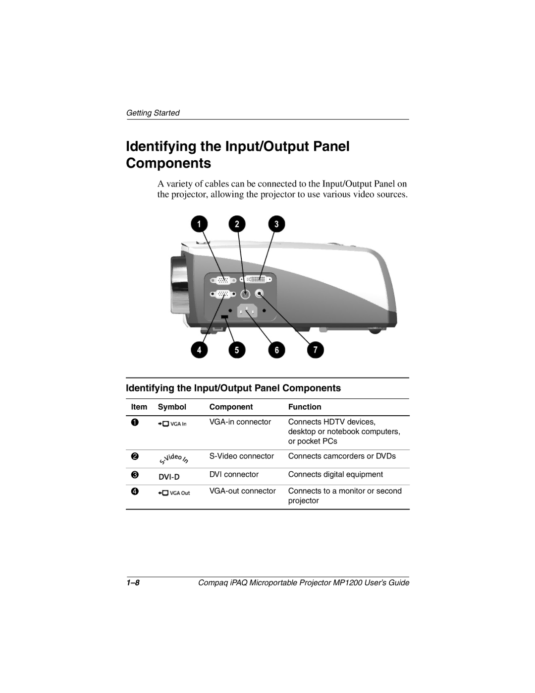 Compaq MP1200 manual Identifying the Input/Output Panel Components 